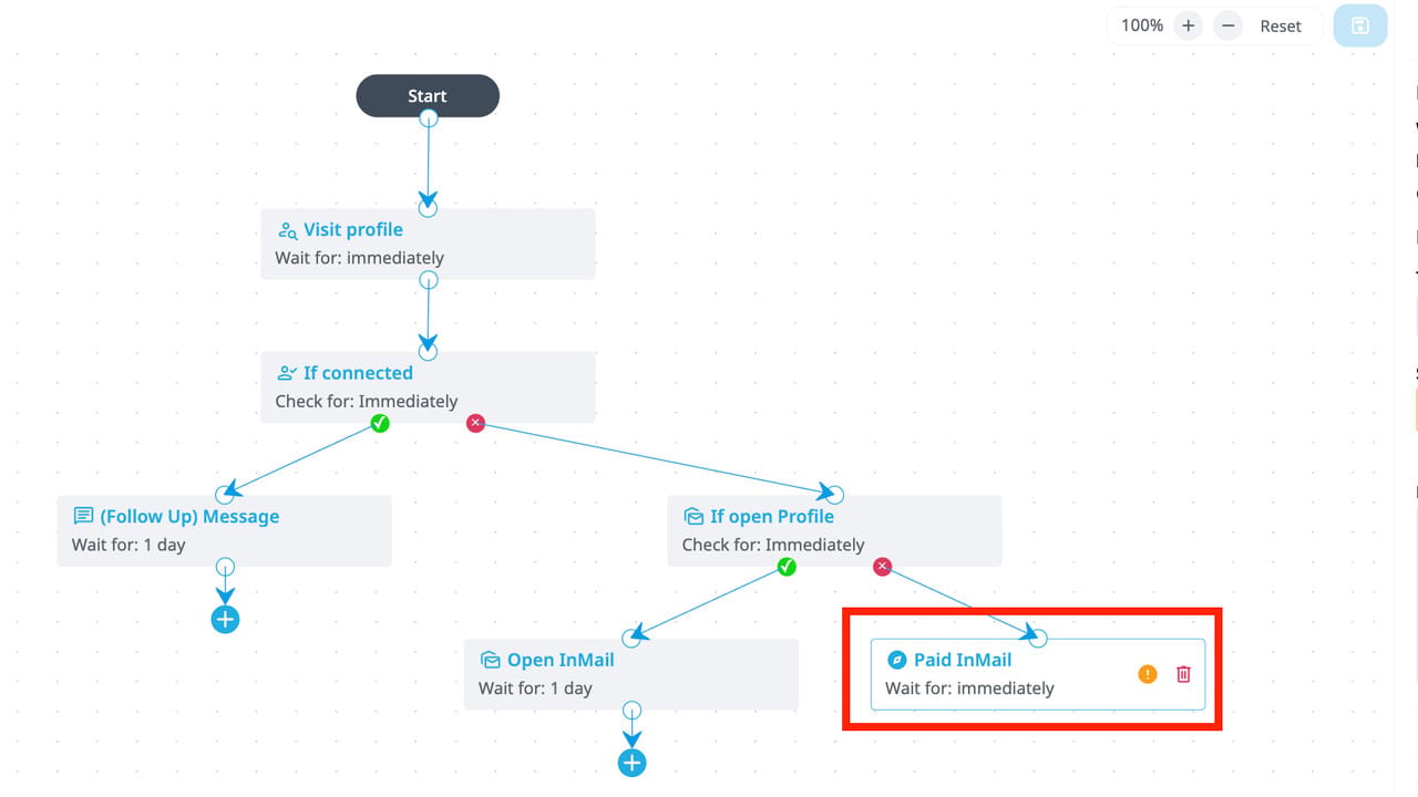 Expandi Builder campaign canvas showing a branching LinkedIn outreach sequence with profile visits, connection checks, follow-ups, and InMail steps.
